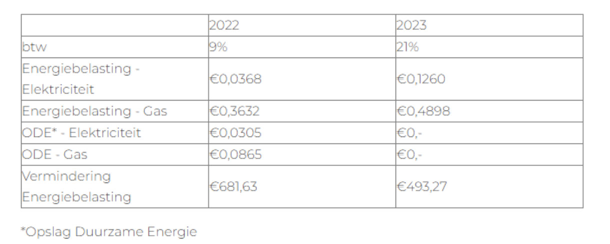 Opslag duurzame energie